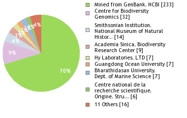 Sequencing Labs