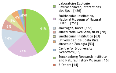 Sequencing Labs