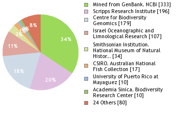 Sequencing Labs