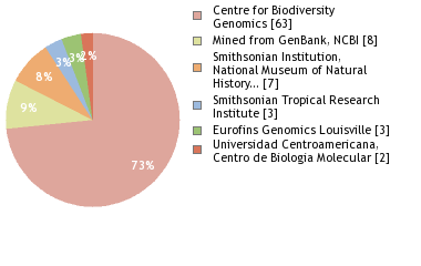 Sequencing Labs