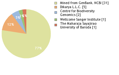 Sequencing Labs