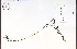  (Buchnera americana - 86289HIM)  @11 [ ] CreativeCommons - Attribution Non-Commercial Share-Alike (2012) University of Guelph, Canada OAC-BIO Herbarium