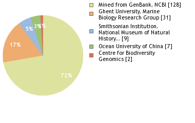 Sequencing Labs