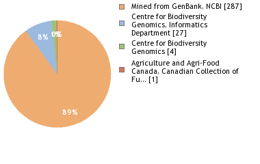 Sequencing Labs